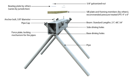 Ground Frame Beam - Ground Frame
