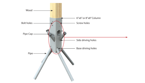 Ground Frame Column - Ground Frame